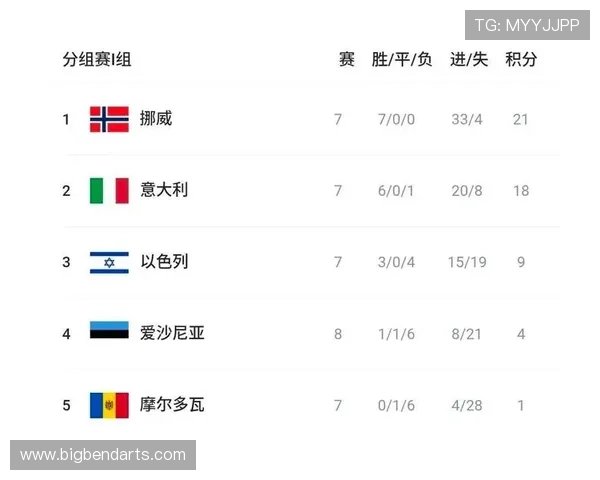 世界杯I组赛程发展趋势分析