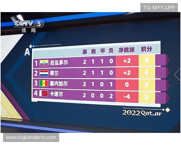 厄瓜多尔世界杯出线概率分析 厄瓜多尔世界杯出线概率分析