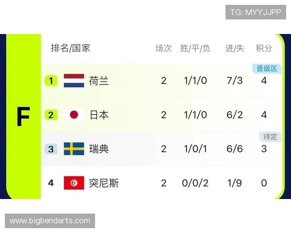 亚洲球队本月最佳表现，日本4-0突尼斯为何最有说服力